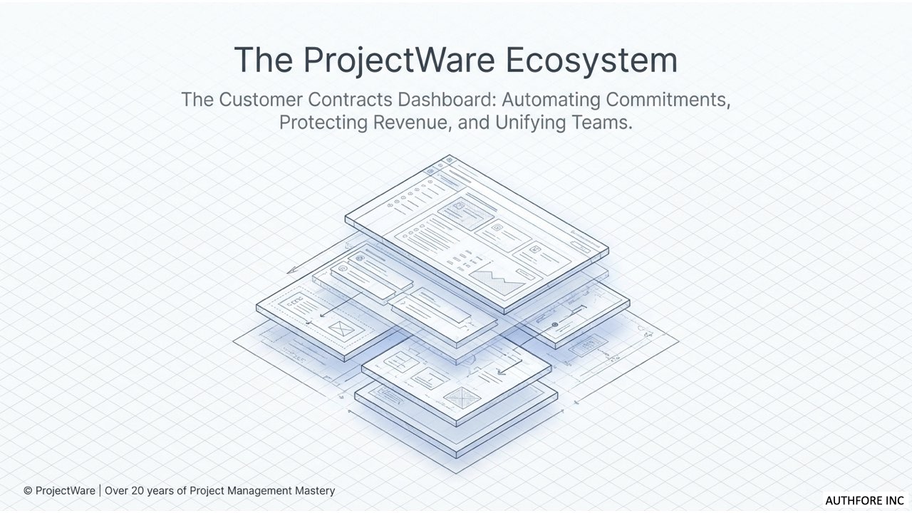 projectware